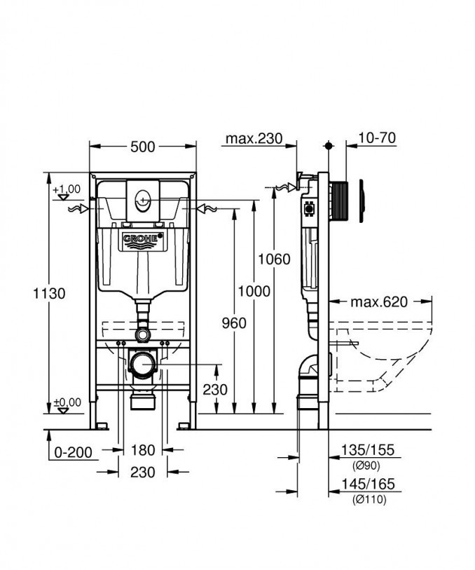 Grohe-dimenzije